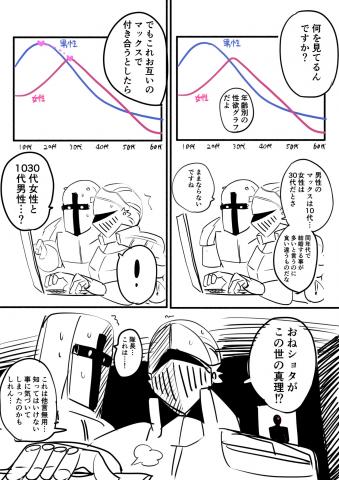 Shinri ni Chikazuki Sugite Shimatta Manga